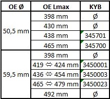 Shock Absorber - 345701 KYB